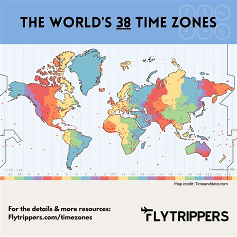 YourTimezones .
